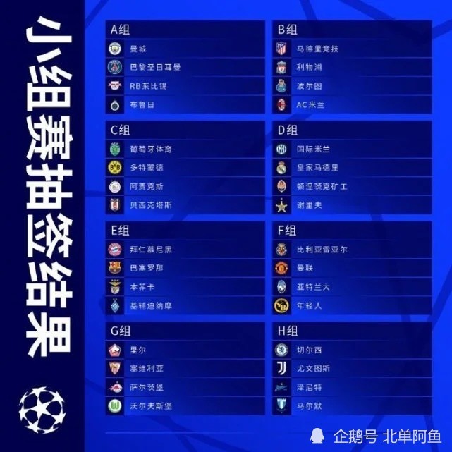  欧冠小组赛抽签出炉，死亡之组引发热议